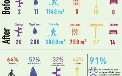 Shepherds’ Field Street Rehabilitation Project